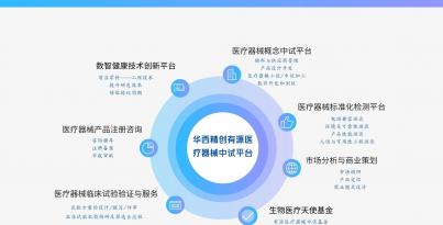 重磅！华西精创入选国家级中试平台重点培育名单，打造医疗器械创新